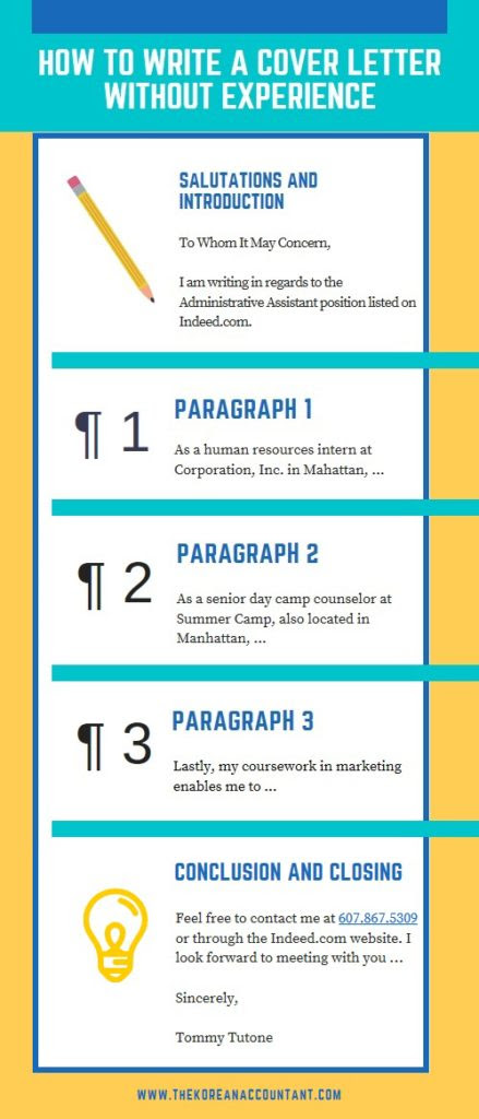 How To Write A Cover Letter Without Experience | The ...