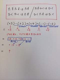 正負の数の加法減法の混ざった計算 草の根塾 情報発信