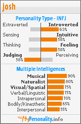 Click to view my Personality Profile page