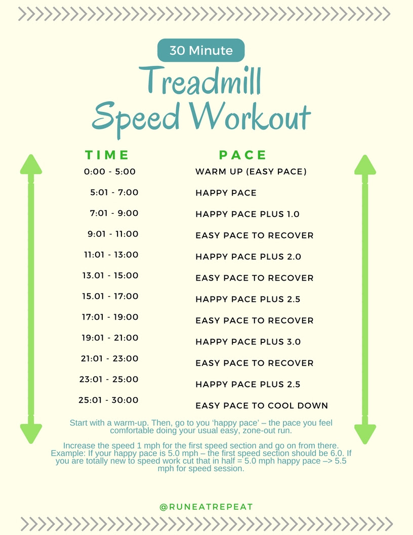 30 Minute Treadmill Speed Workout - Run Eat Repeat