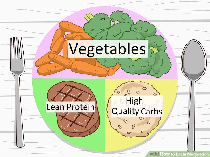 Eat in Moderation Step 1.jpg