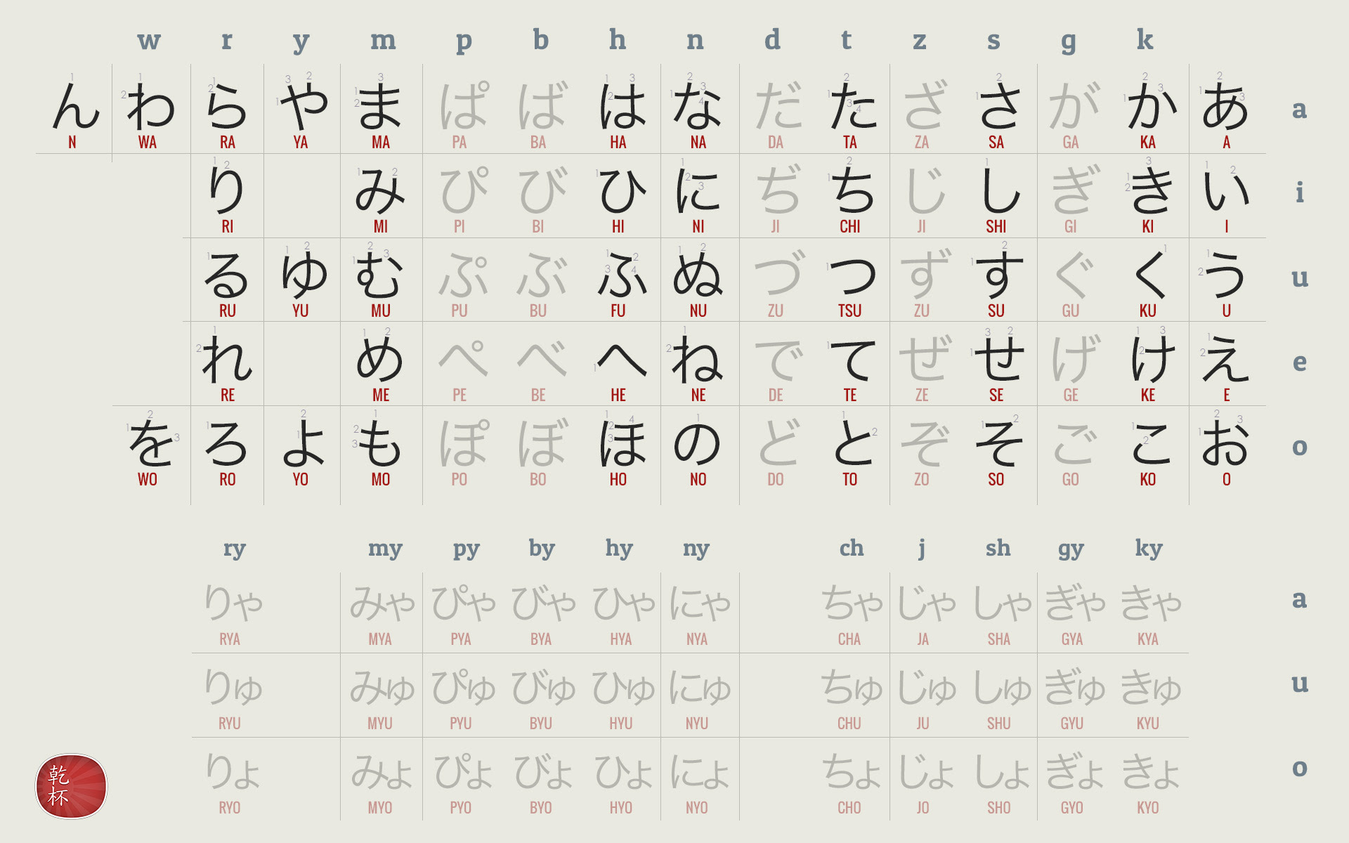 Pin Hiragana-wallpaper-«-discovering-the-japanese-language ...