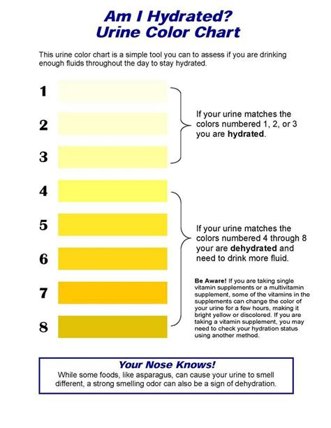  kidney failure urine color chart