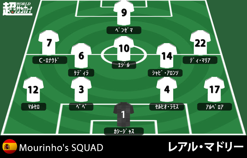 終焉を迎えたレアル マドリーのサイクル モウリーニョ体制プレイバック 超ワールドサッカー
