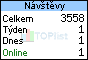 TOPlist