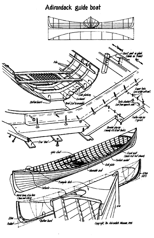 ... Boat DIY PDF Download UK Australia. Guide Boat Plans online designs