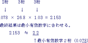 有効数字について
