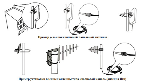 КАК УСТАНОВИТЬ GSM ИЛИ 3G РЕПИТЕР СВОИМИ РУКАМИ