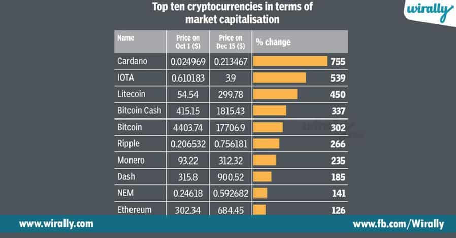 Bitcoin Wiki Mining Hardware Comparison Wanchain Ico Release Date - 