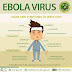 Ebola Virus Disease / Ebola Virus Disease (EVD) | National Health Portal Of India / One affects only nonhuman primates (monkeys, gorillas, and chimpanzees) and pigs.