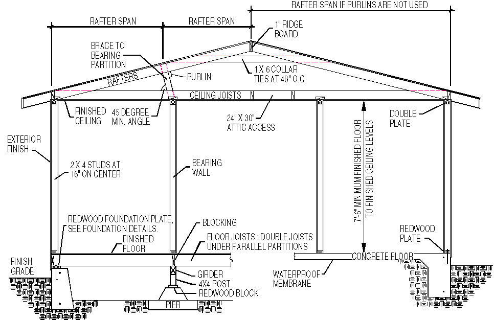 Diagram Wiring Diagram Of A Residential Building Full Version Hd Quality Residential Building Freeflowdiagram Mddiego It