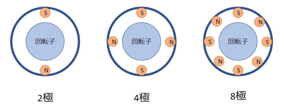 ポンプ 今更聞けない ポンプの極数って何 エネ管 Com