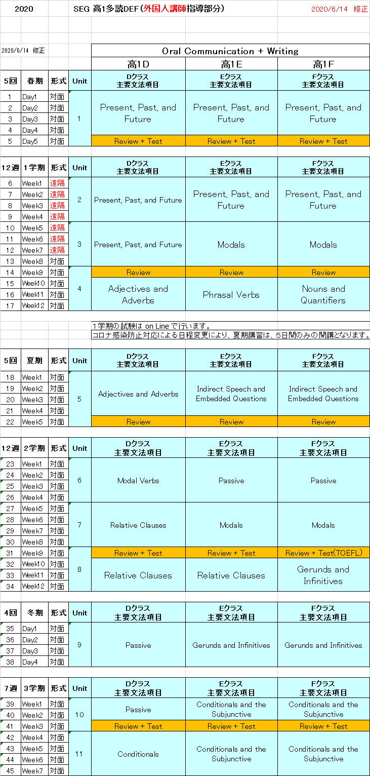 ｓｅｇ高１英語多読コース の進度予定表