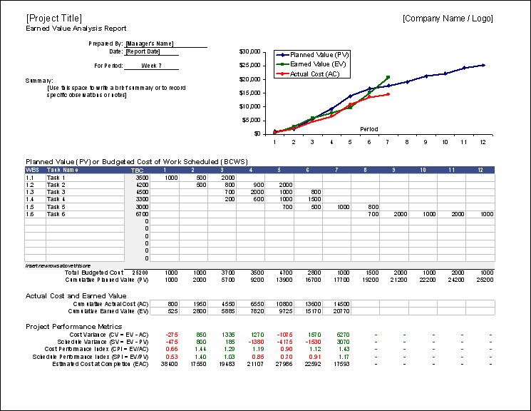 slip exl employee salary Management EVM Excel Earned in Free Value Template slip exl employee salary Management EVM Excel Earned in Free Value Template