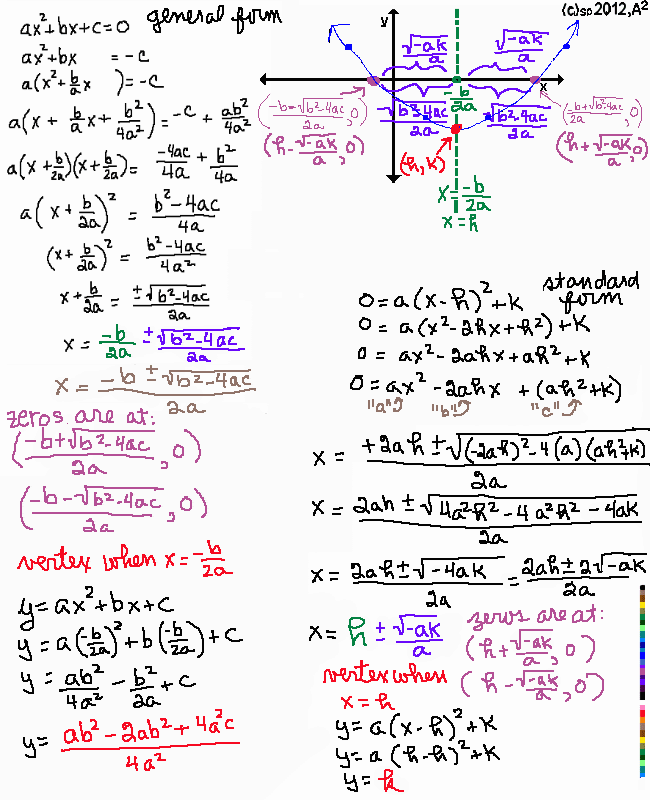 Math Spoken Here About Quadratics 3