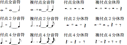 音符 休符 音楽辞書なら意美音 Imion