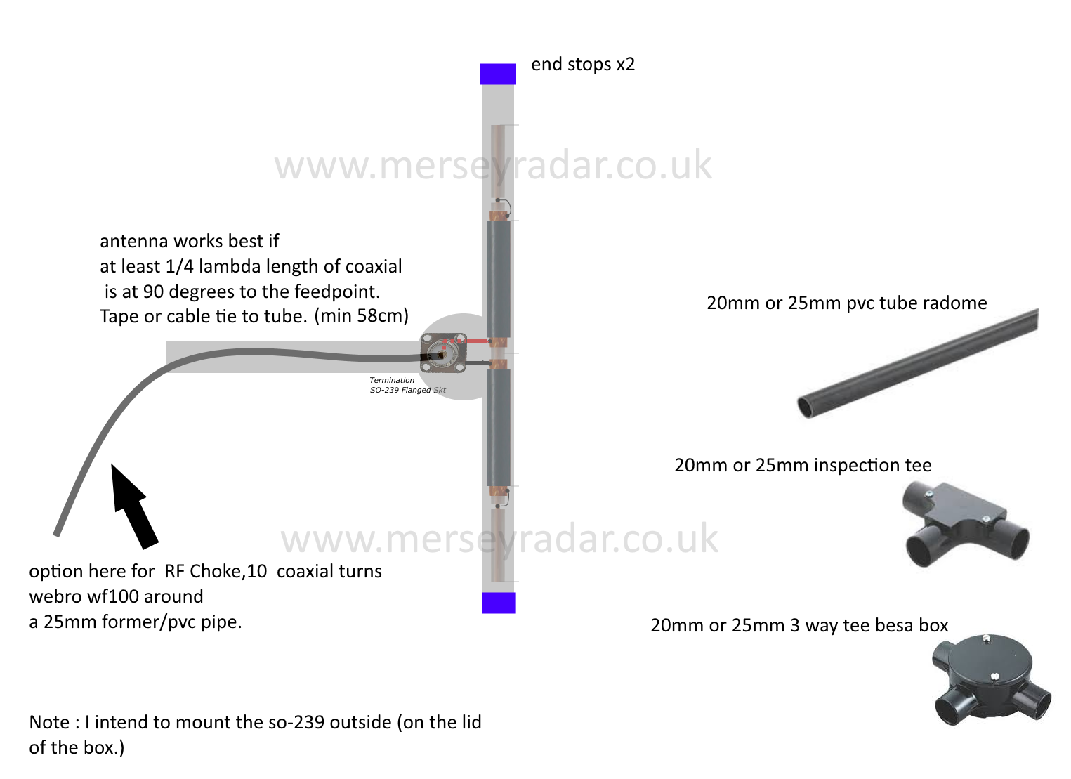 Home made coaxial dipole antenna for civil (and military) airband. – Mersey  Radar