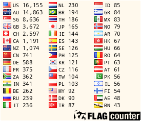 free counters