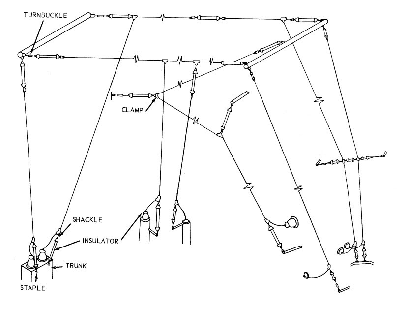 Navy Radio Antennas & Antenna Hardware