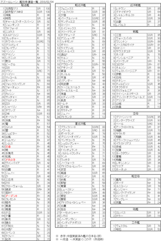 アズレン 幸運みっちりの超祝福艦隊にしたらsrのドロップが明らかに増えた アズールレーン速報 アズレンまとめ