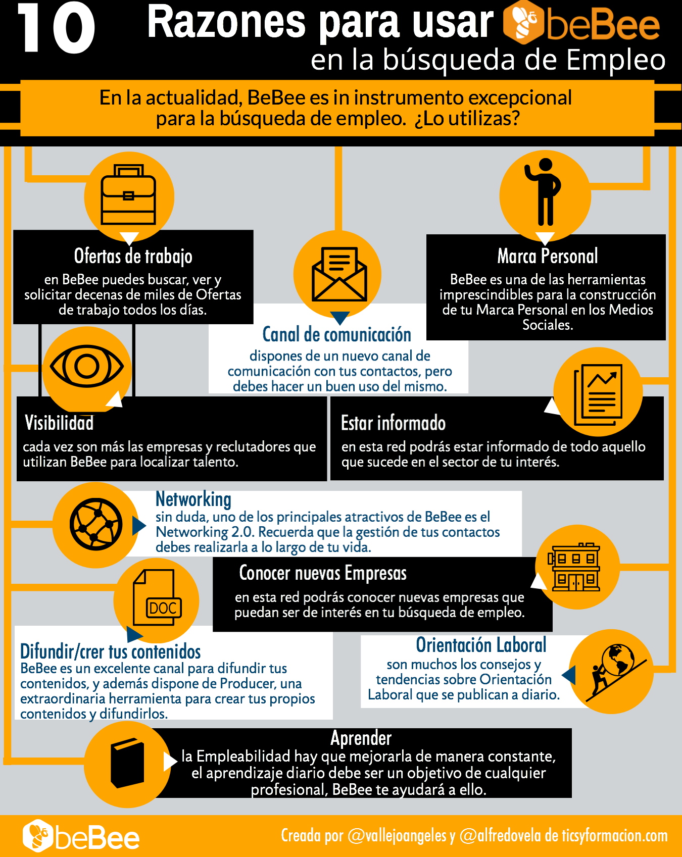 10 Razones para usar BeBee en la Búsqueda de Empleo