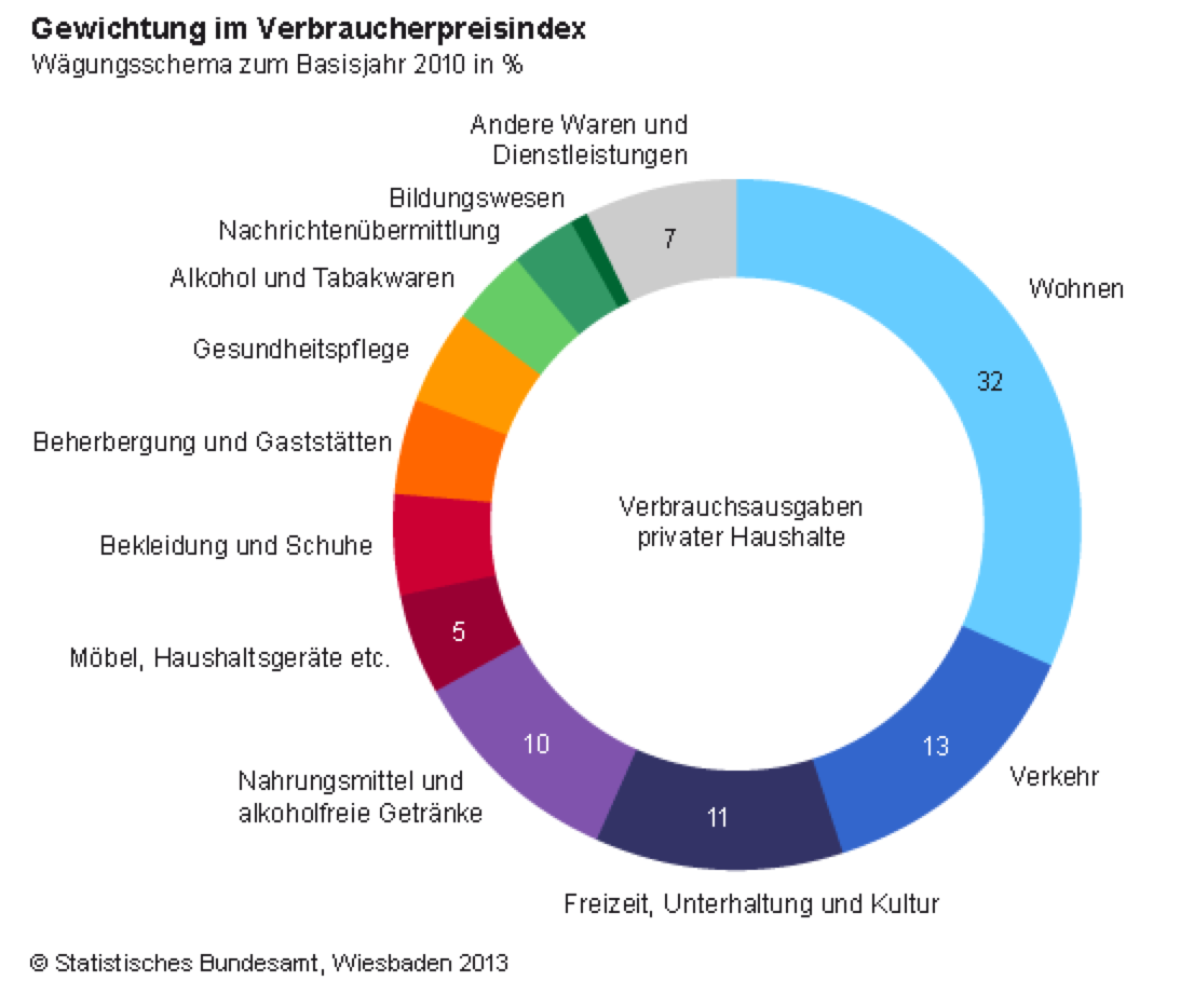 Inflation & Deflation: Definition & Prognose für 2018, 2019