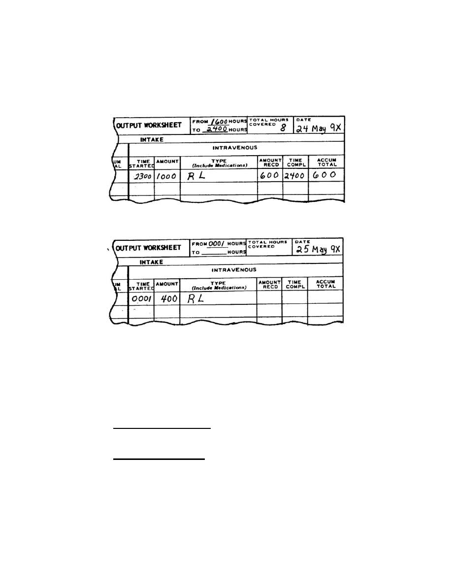 Irrigation Intake - Medical Records and Sick Call Procedures