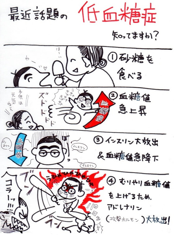 砂糖について 楠原デンタルクリニック
