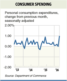 http://online.wsj.com/media/ecocharts-perinc.gif