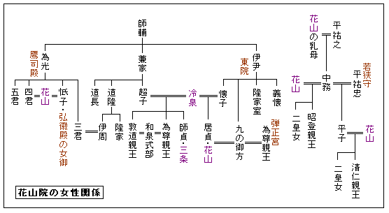 花山院のこと 2