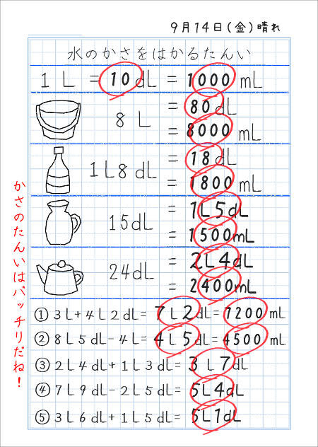 水のかさをはかる単位 家庭学習レシピ