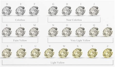  diamond color grade chart my xxx hot girl
