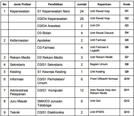 LOWONGAN KERJA TENAGA KESEHATAN RSUD 2017