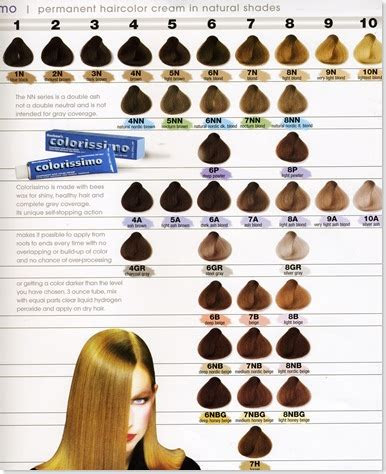  aveda color chart