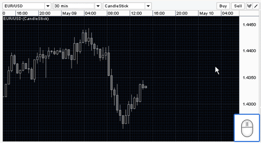 Online Forex Trading Fx Trading Platforms Oanda