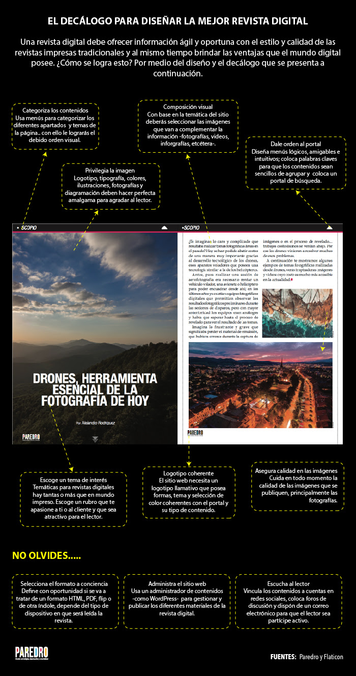 Decálogo para diseñar la mejor revista digital
