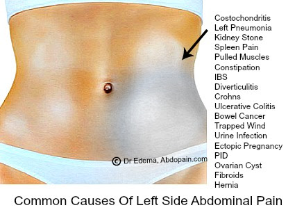 Pain around shoulder blade, bent over dumbbell row vs ...