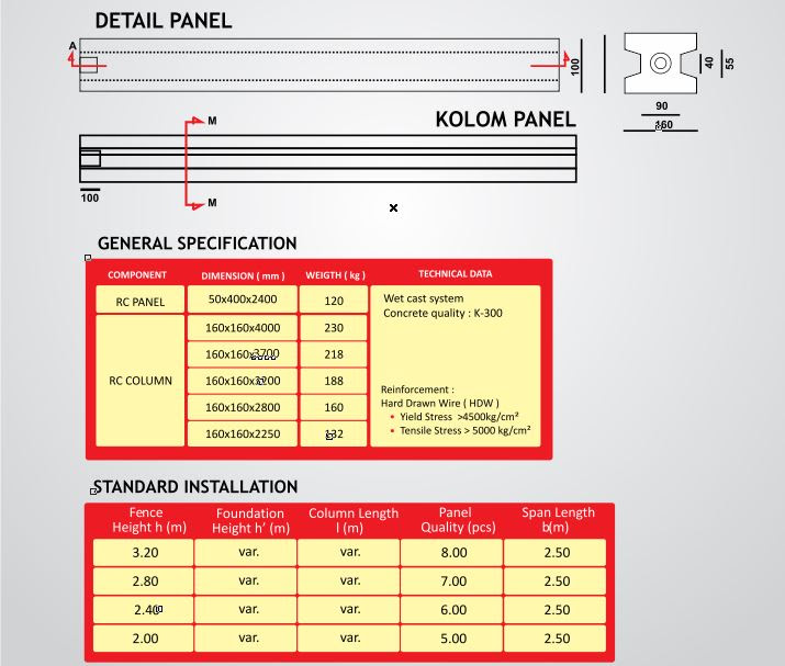 PAGAR PANEL KMW Beton PAGAR PANEL KMW Beton