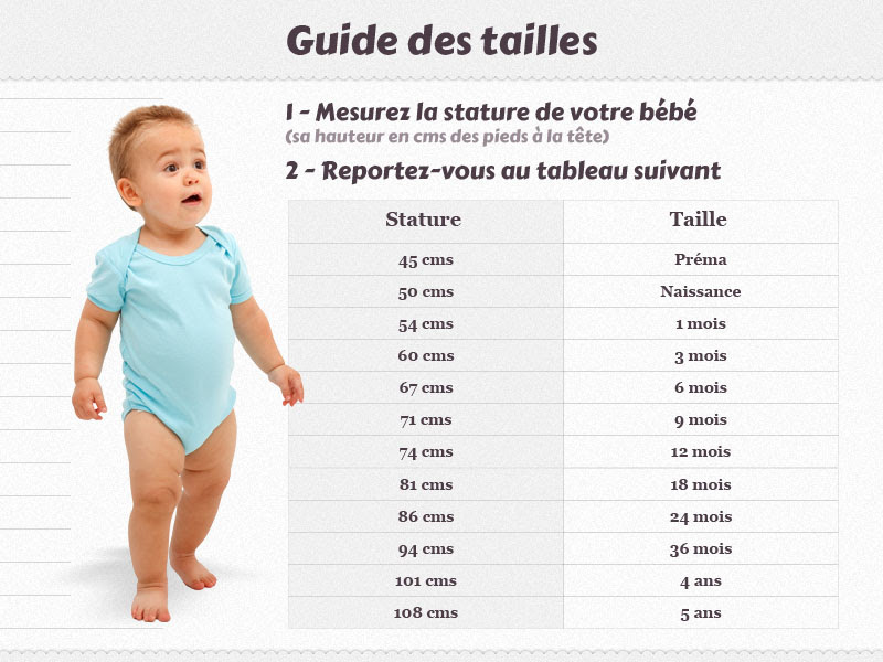 Mesures Taille Bebe