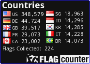 Free counters!