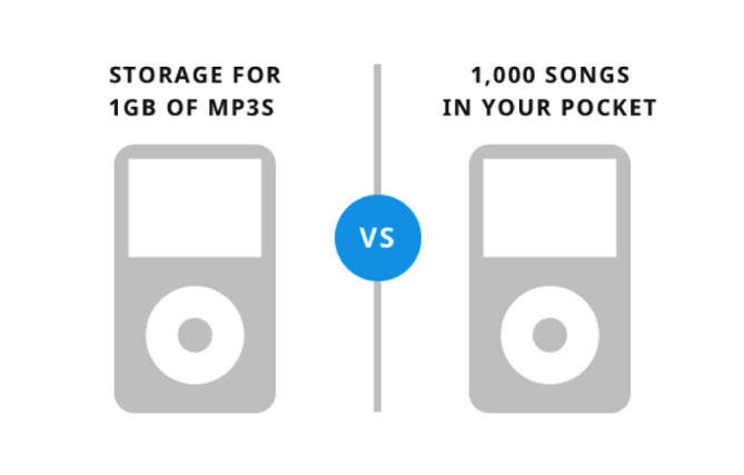 ipod-marketing-messaging