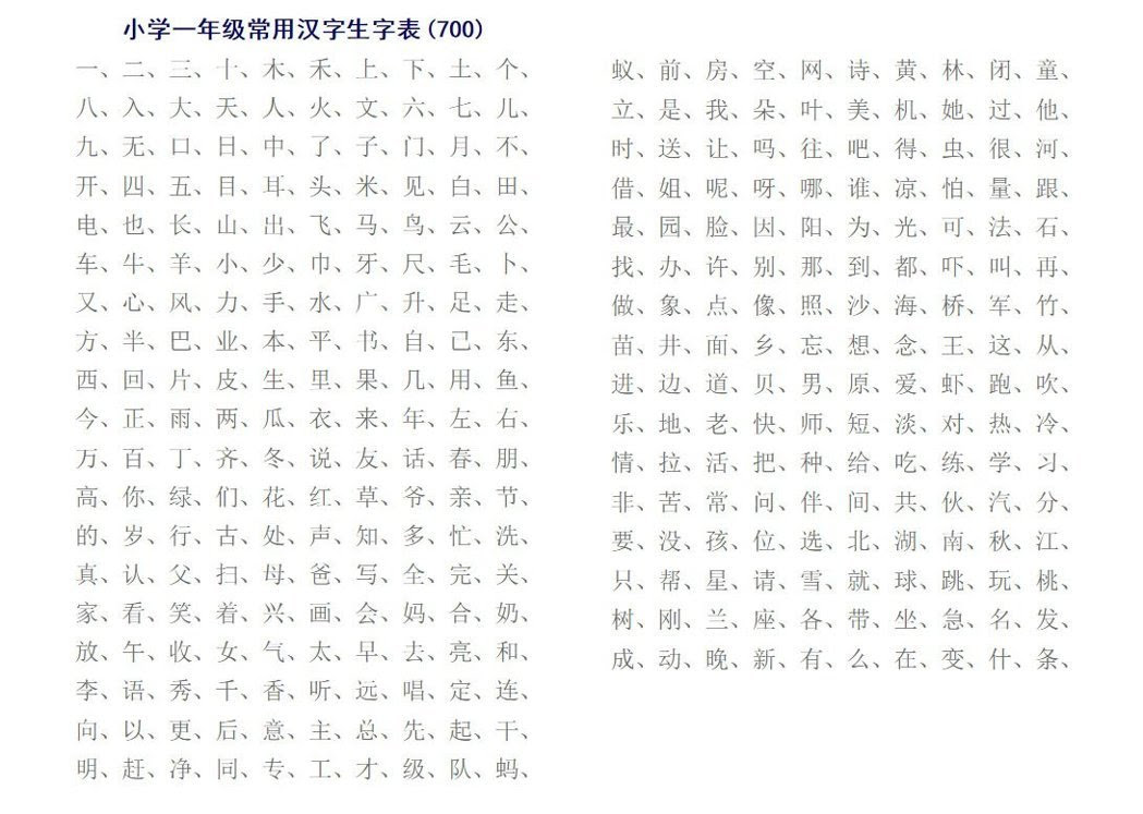 台湾の小学校で学ぶ漢字は3000字 中国より1718字も少ないぞ 日台中一覧付 台湾zine