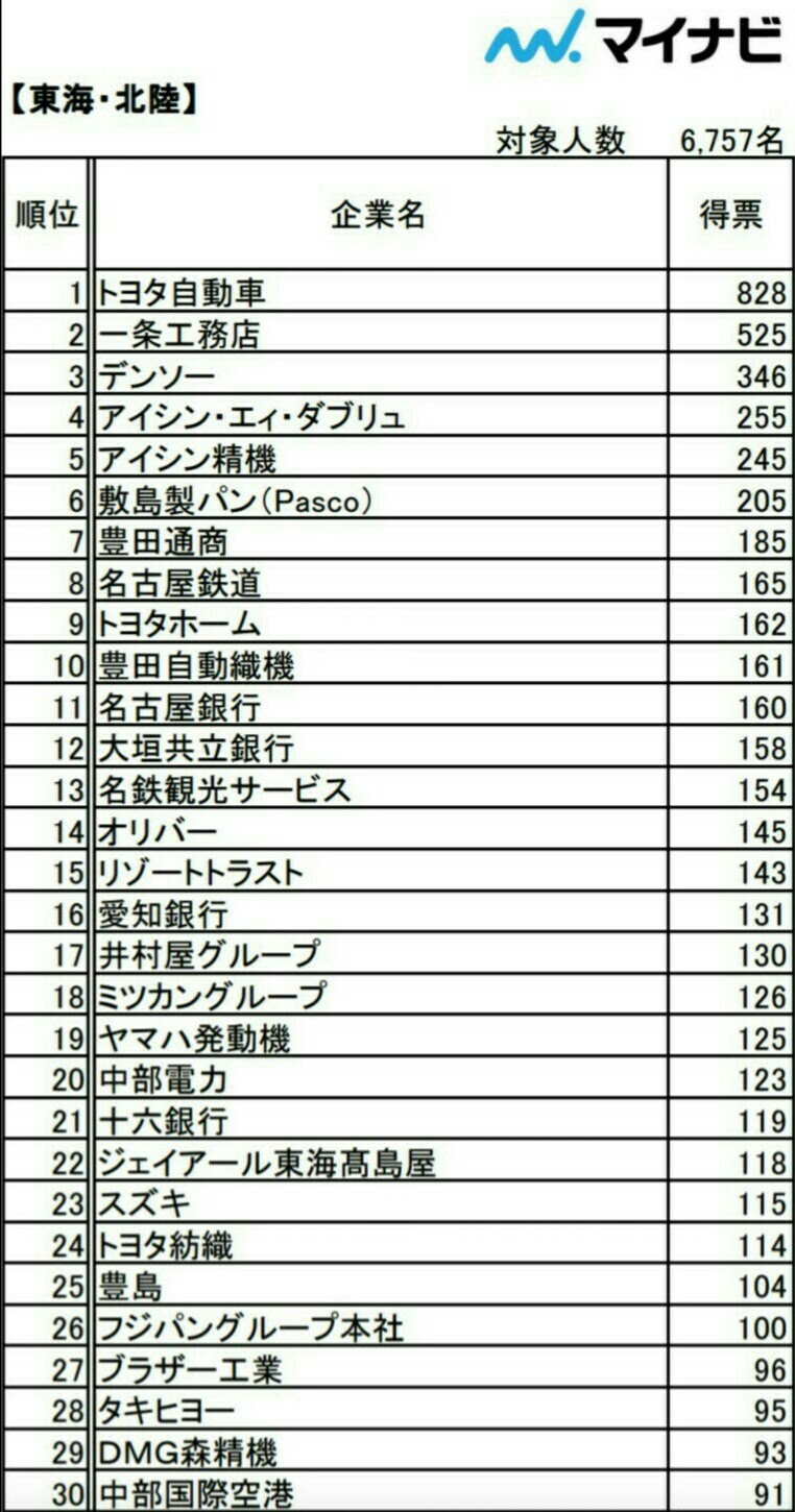 17卒の内定者 内定出て就活終えた人78 おいで 今すぐ働く仕事求人ナビ