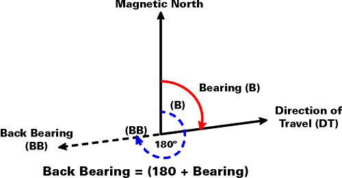 Oa Guide To Map Compass Part 3