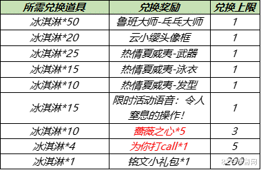 王者荣耀蔷薇珍宝阁限时开启兑稀有皮肤 蜜橘之夏返场直售 游戏资讯 历史故事网
