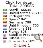 contador gratis