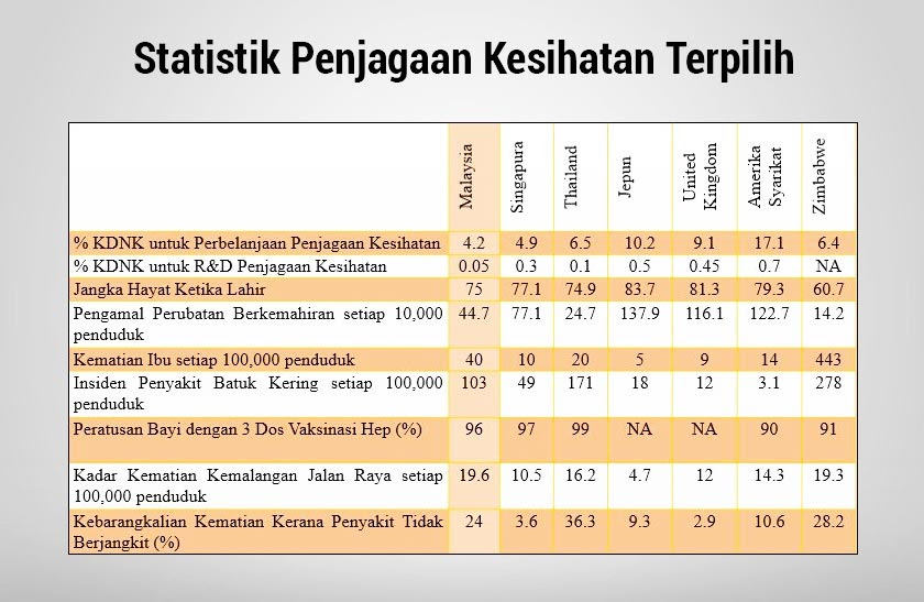 Satu Ukuran Sistem Penjagaan Kesihatan Malaysia Adakah Kita Bakal Gagal Astro Awani