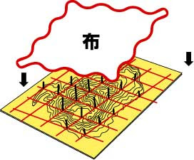 立体地図の作り方 Masaka9 Personal Memo
