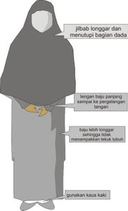 Pakaian hijab syar'i