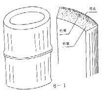 Materialien auswaehlen Materialien auswaehlen